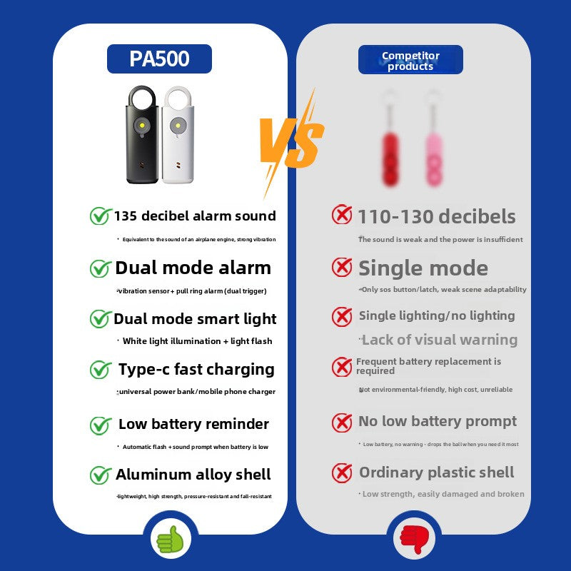 130?dB Rechargeable Personal Alarm Keychain ? Compact Safety Device w/ LED Light